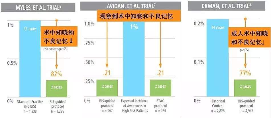 邓小明教授：麻醉深度与患者远期预后