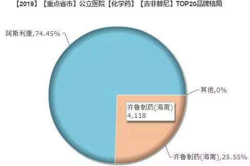 4+7扩围中选企业，最拼的莫过于它！