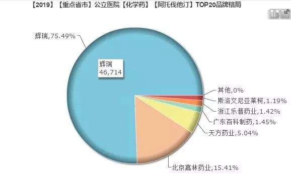 4+7扩围中选企业，最拼的莫过于它！