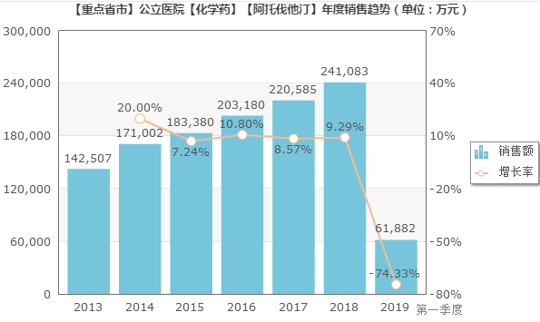 4+7扩围中选企业，最拼的莫过于它！