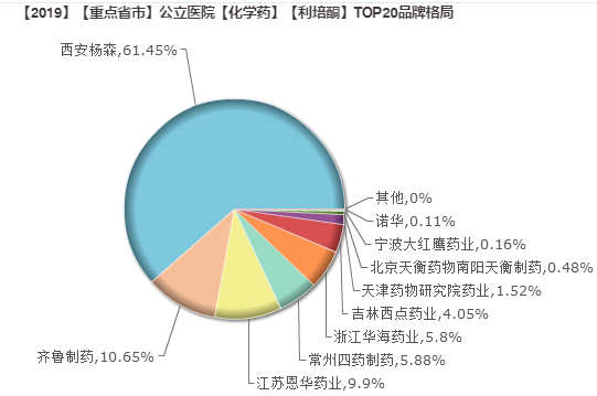 4+7扩围中选企业，最拼的莫过于它！