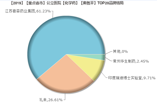 4+7扩围中选企业，最拼的莫过于它！