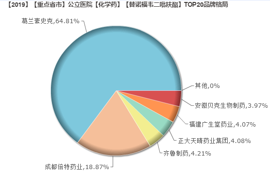 4+7扩围中选企业，最拼的莫过于它！