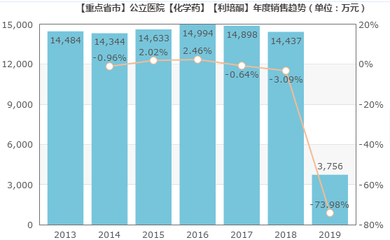 4+7扩围中选企业，最拼的莫过于它！