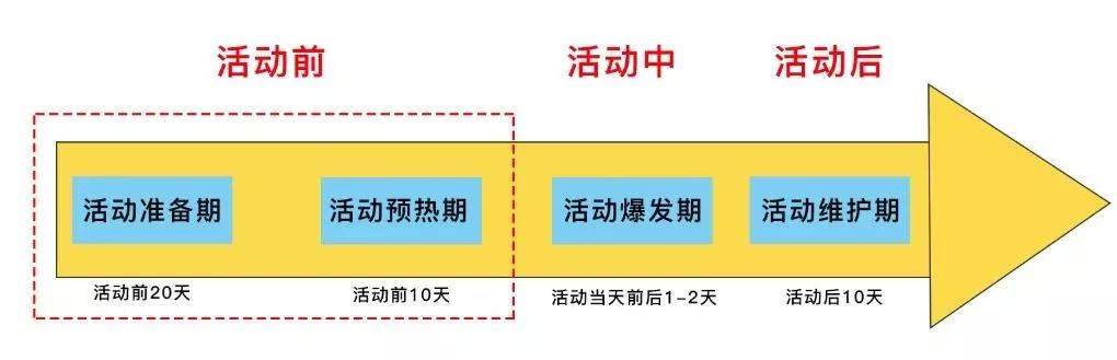 【火焱社】拼多多“双十”周年庆，大促来袭！