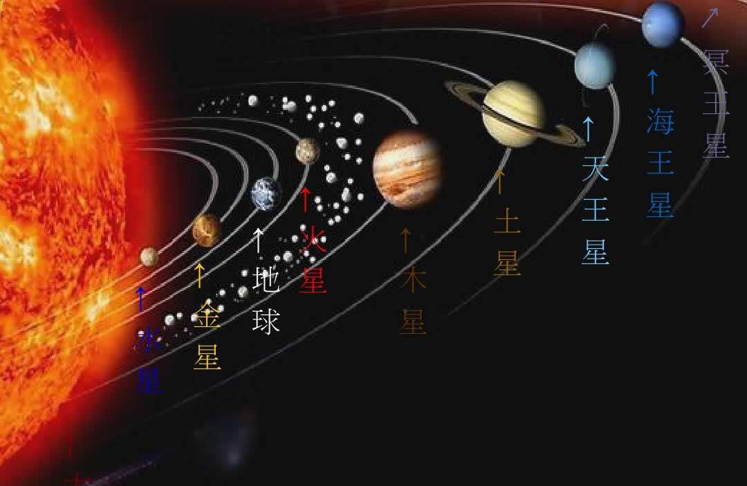 人类最有可能移居的星球，你对“它”了解多少？