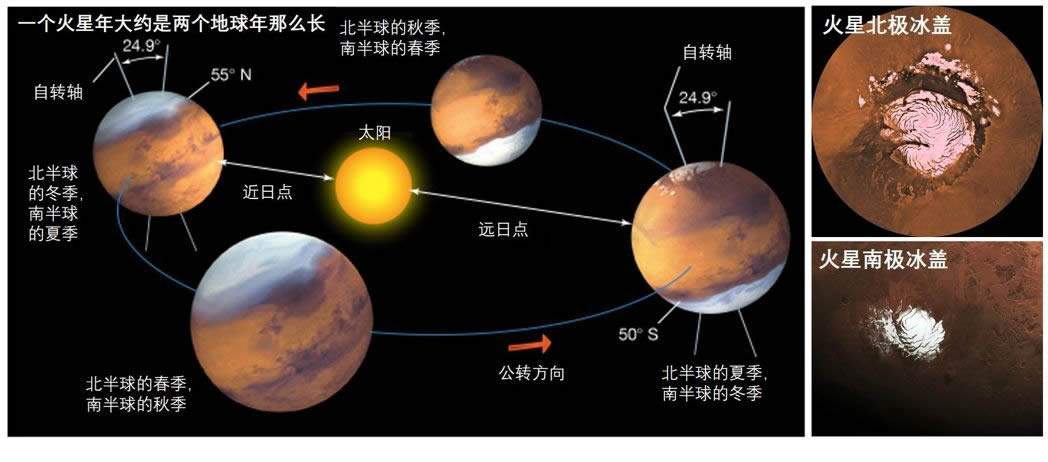 人类最有可能移居的星球，你对“它”了解多少？