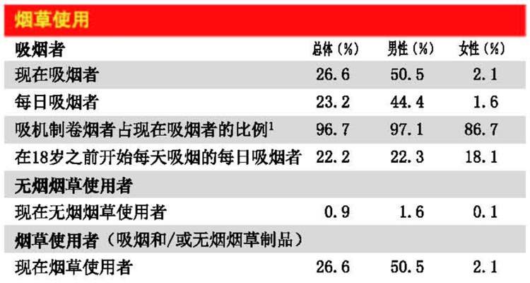 中国3亿烟民，为什么没几个愿意去戒烟门诊？