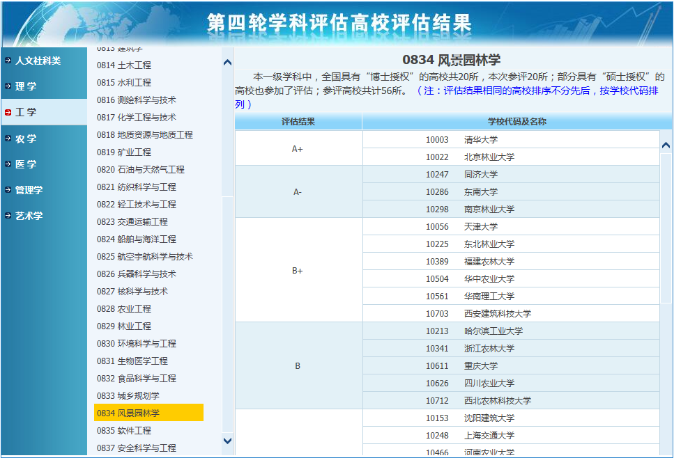 风景园林专业如何？哪些大学此专业好？将来好就业吗？