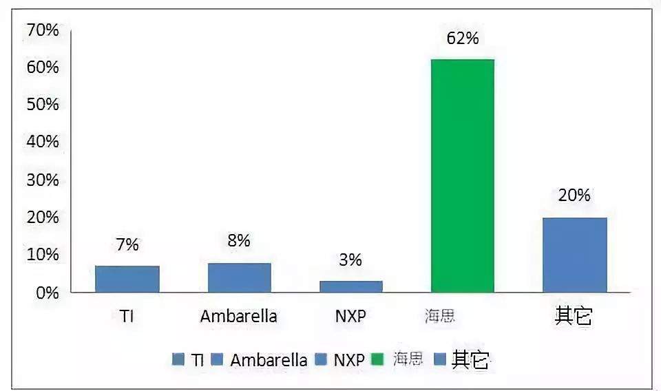 国产半导体反击战，中国芯靠特朗普“赏饭”吃