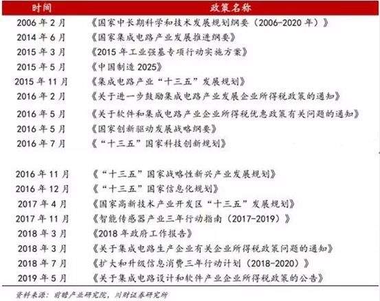 国产半导体反击战，中国芯靠特朗普“赏饭”吃