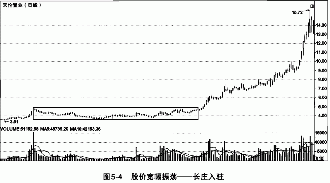 巴菲特选股经验:目前A股有不少2-5元的低价股，手里有5万闲钱，值得入场吗?