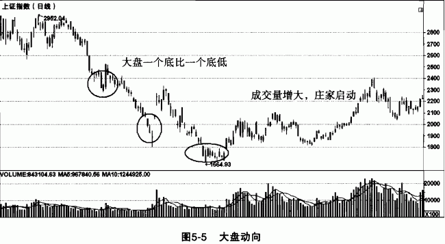 巴菲特选股经验:目前A股有不少2-5元的低价股，手里有5万闲钱，值得入场吗?