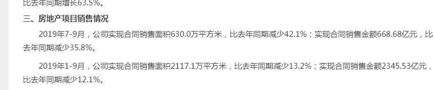 销量大幅下滑绿地控股多元化转型存隐忧