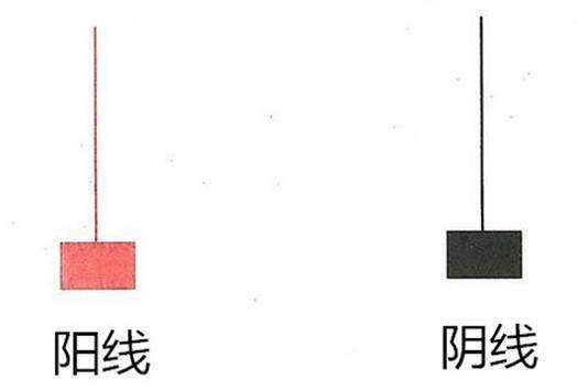 一位10年老股民分享：股票一旦出现“倒锤头线”，果断出手