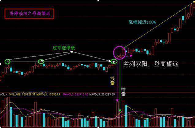 一位10年老股民分享：股票一旦出现“倒锤头线”，果断出手