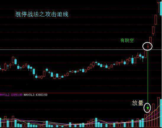 一位10年老股民分享：股票一旦出现“倒锤头线”，果断出手