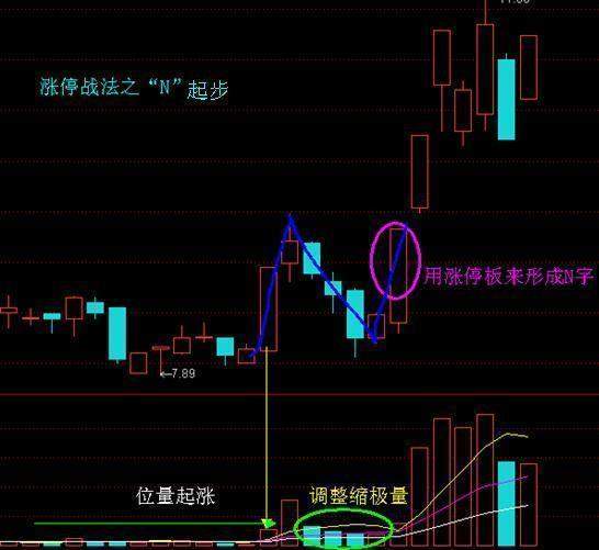 一位10年老股民分享：股票一旦出现“倒锤头线”，果断出手