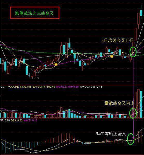 一位10年老股民分享：股票一旦出现“倒锤头线”，果断出手