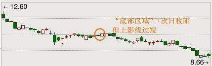 一位10年老股民分享：股票一旦出现“倒锤头线”，果断出手