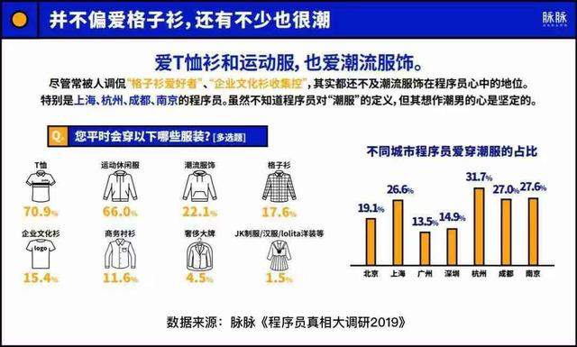 吃喝玩乐样样懂，没事还会撒狗粮！解锁程序员另一面