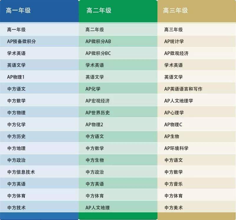 【探校】杭十四中国际部：把90%的学生送入世界名校的“神仙学校”