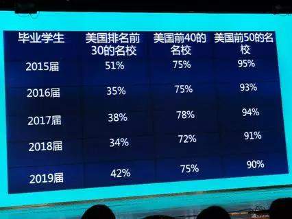 【探校】杭十四中国际部：把90%的学生送入世界名校的“神仙学校”