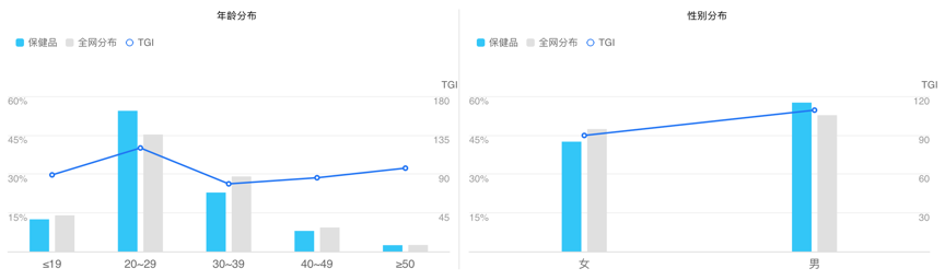 脑白金跨界卖衣服了！网友：有点心动...