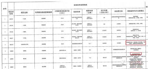 大事件！官方回应4号线二期进展！今年开建太难，还要等多久…