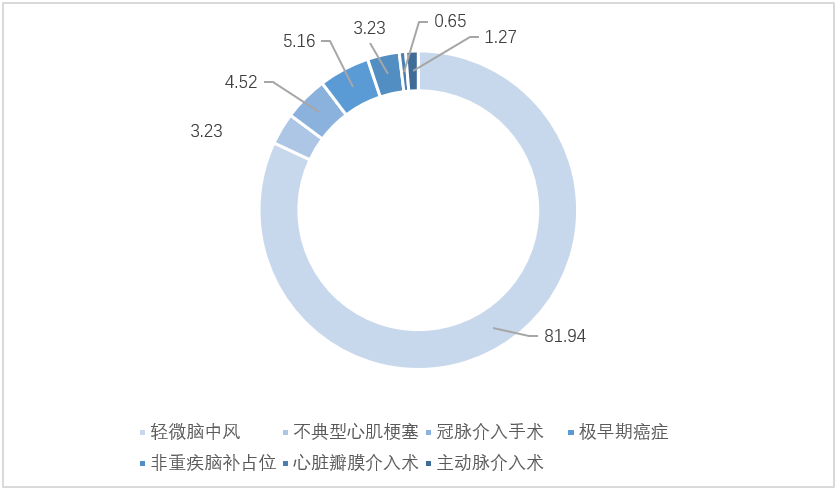 轻症不轻？没选轻症，你的重疾险可能白买了……