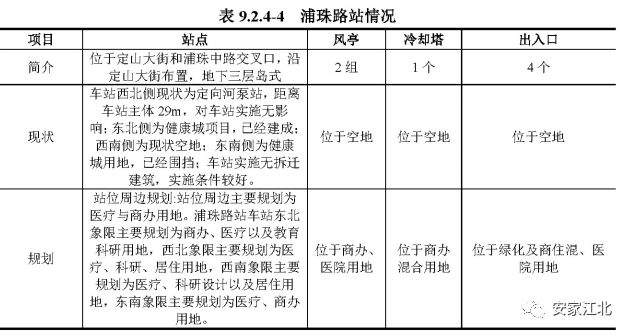 大事件！官方回应4号线二期进展！今年开建太难，还要等多久…