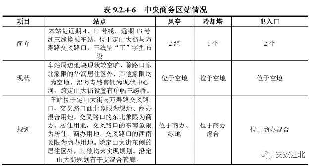 大事件！官方回应4号线二期进展！今年开建太难，还要等多久…