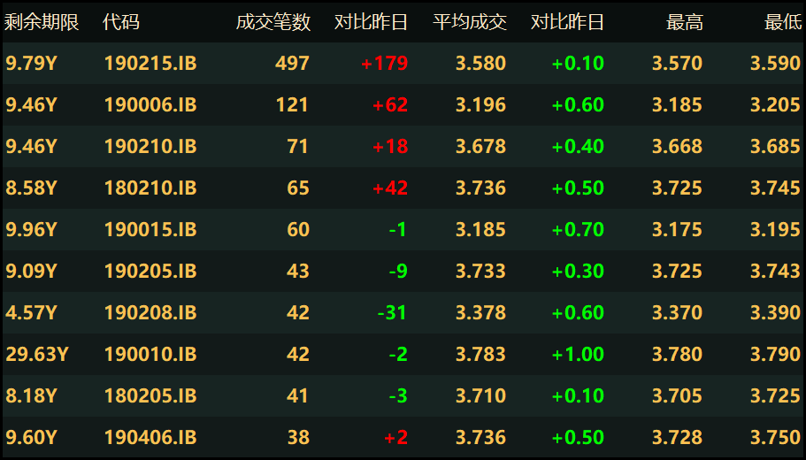 12家机构预计11月份CPI继续上行