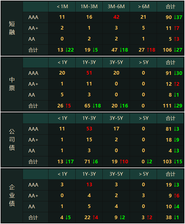 12家机构预计11月份CPI继续上行