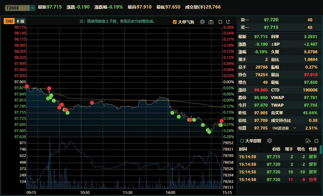 12家机构预计11月份CPI继续上行