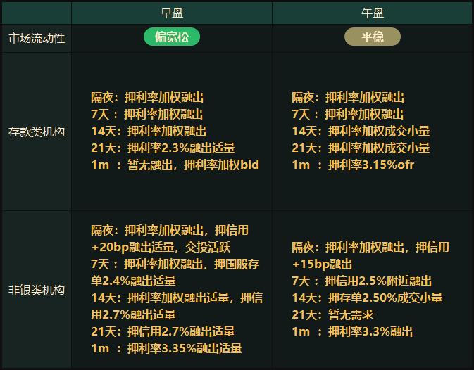 12家机构预计11月份CPI继续上行