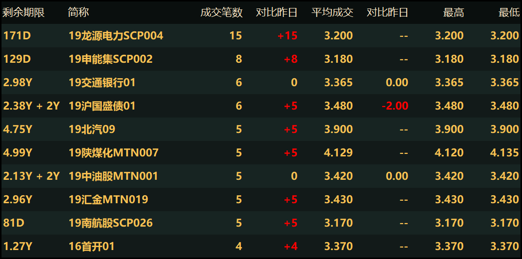 12家机构预计11月份CPI继续上行