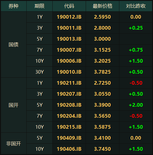 12家机构预计11月份CPI继续上行