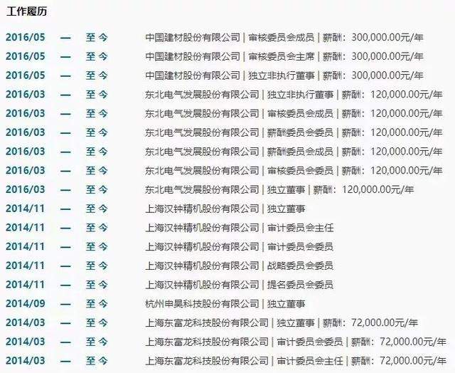 被指性骚扰，上财副教授火速辞去两家公司独董