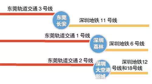 重磅！深圳这个区要正式“改名”了！