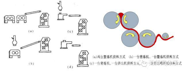 19种塑料成型工艺介绍，请收好！