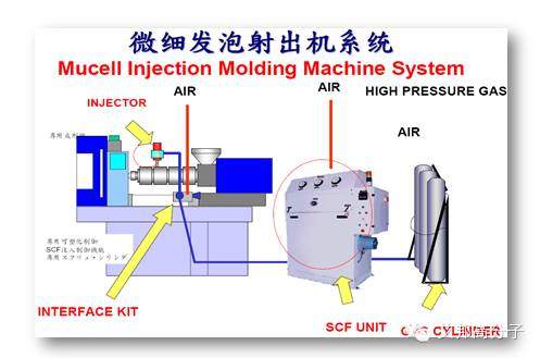 19种塑料成型工艺介绍，请收好！