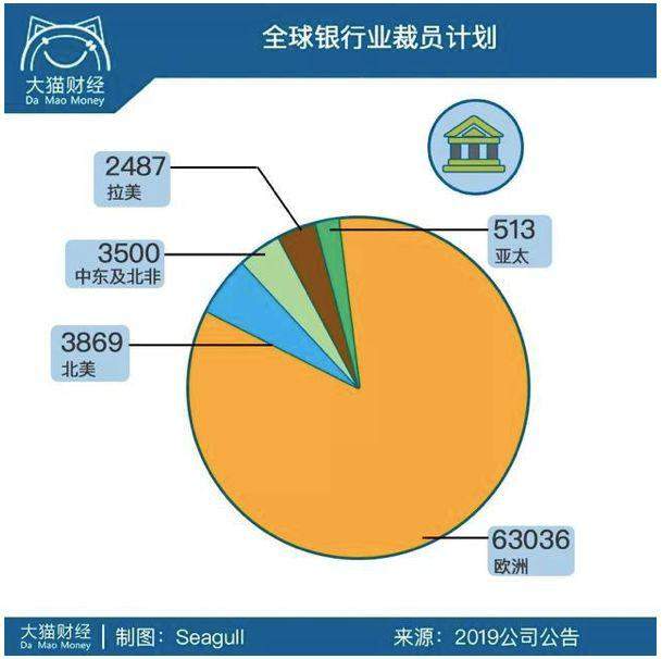 年终奖没等到，大摩宣布裁员1500人！华尔街大风暴要来了？