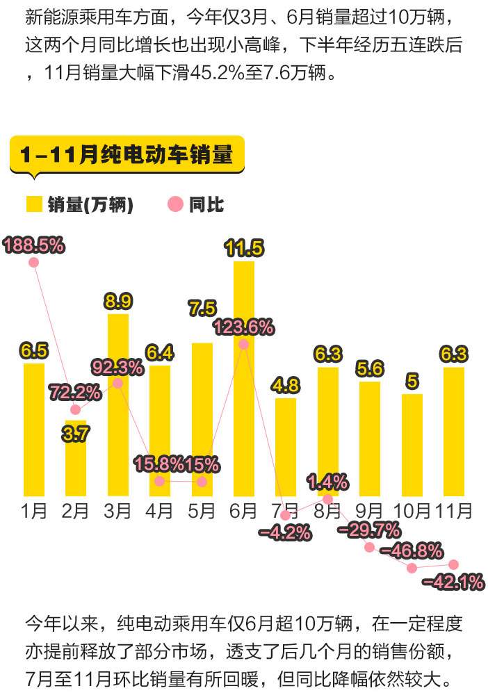 从暴增138%到猛跌44%一图读懂新能源车这一年