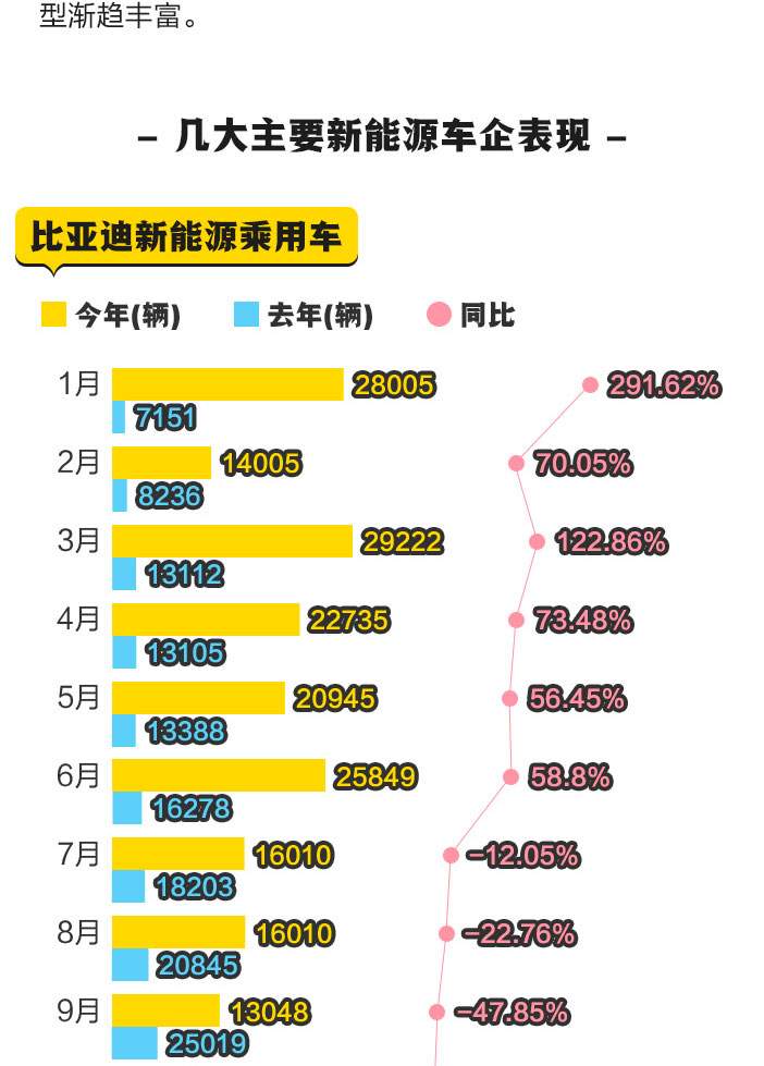 从暴增138%到猛跌44%一图读懂新能源车这一年