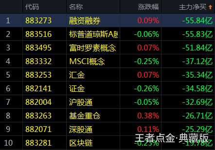 市场为何反复炒作集成电路？