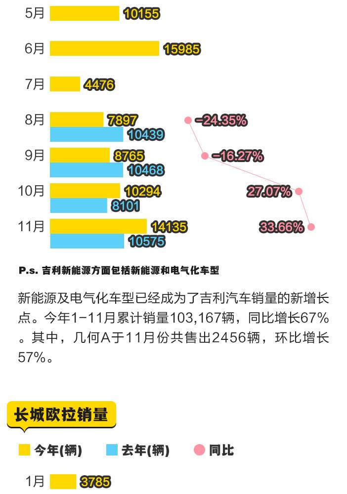 从暴增138%到猛跌44%一图读懂新能源车这一年