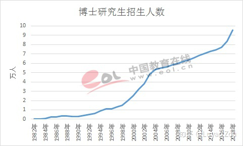 博士的待遇真的那么好吗？还要不要读博？替自己分析一下