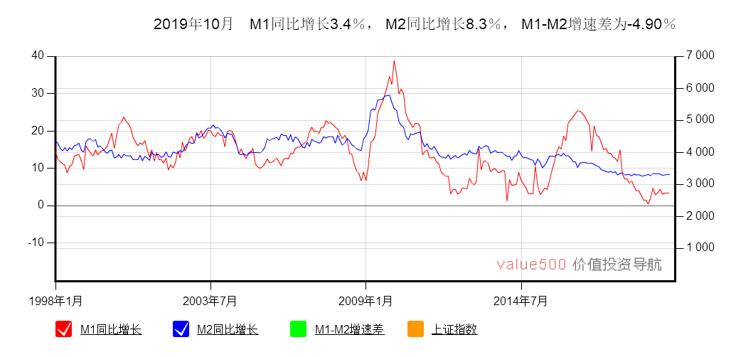 深圳涨完后，全国新一轮上涨周期要来了吗？