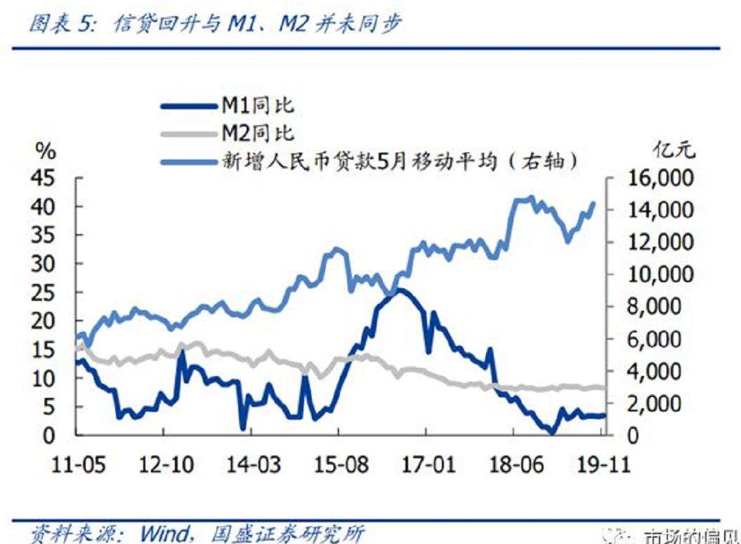 深圳涨完后，全国新一轮上涨周期要来了吗？